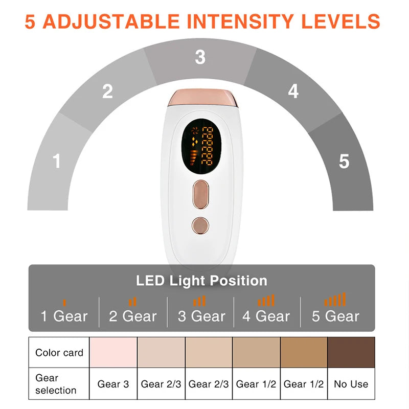 Aurièa IPL Laser Hair Removal Device
