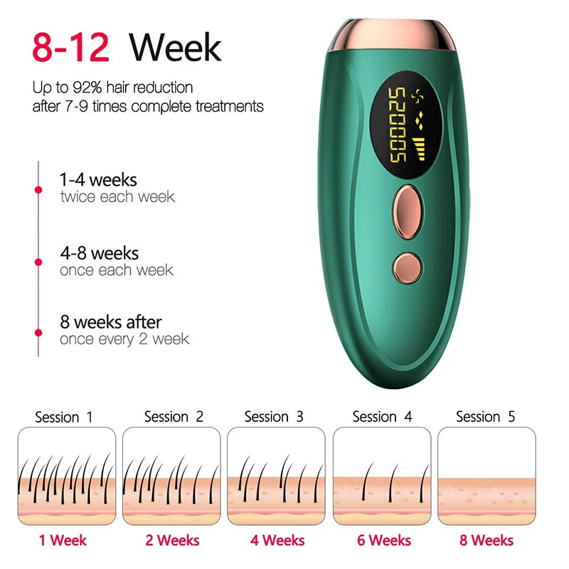 Auriéa Beauty IPL Laser Hair Remover